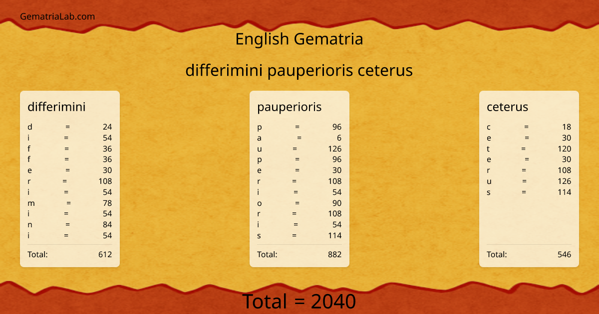 differimini pauperioris ceterus in english Gematria